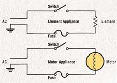 Three Common Magnet Issues and How to Repair Them