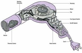 hair dryer mechanism