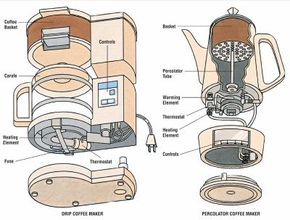 Coffee maker 2024 replacement parts