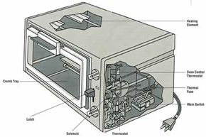 How to Repair a Toaster Oven - How to Repair Small Appliances