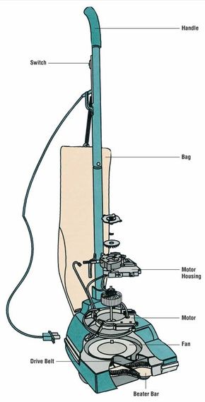 How to change vacuum bags on your vacuum cleaner. 