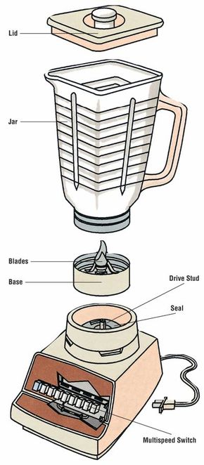 Food Processor Repair  How to Repair Small Appliances