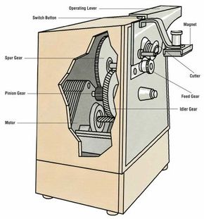 Elitra 3 in 1 Under the Cabinet Electric Can Opener, Blade Sharpener,  Bottle Opener, Under The Counter Mount, For Large And Small Cans, Black And