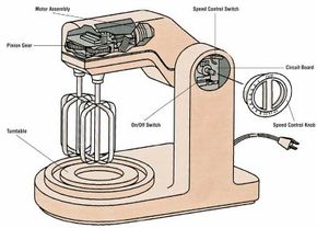 Hand Mixer Electric, Vezzio 5-Speed Kitchen Handheld Mixer with