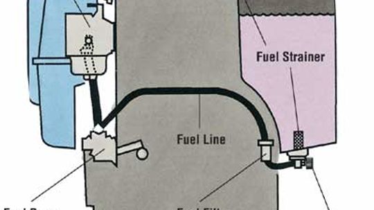 How to Repair Small Engines