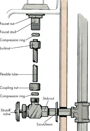 Graph of a faucet