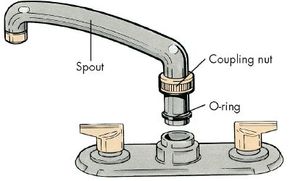 Replacing An O Ring Howstuffworks