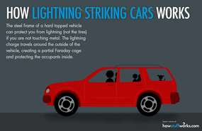 Cars and Lightning