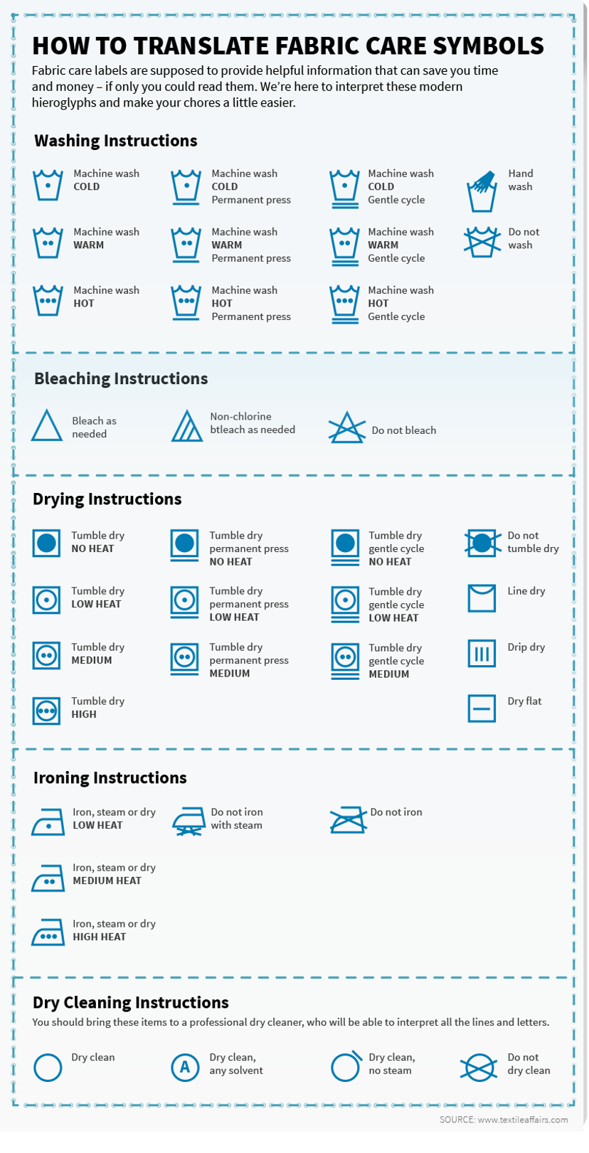 Washing Symbols Explained: A Guide to Garment Care Labels