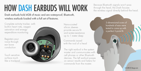 How Dash Earbuds Work