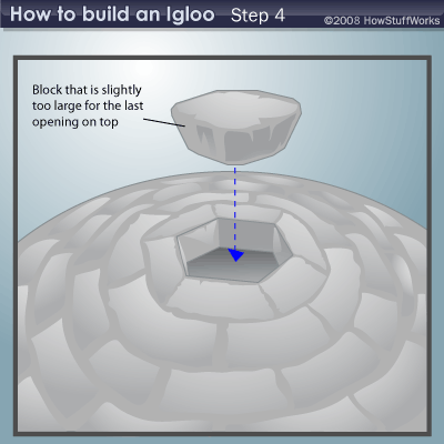 How Igloos Work