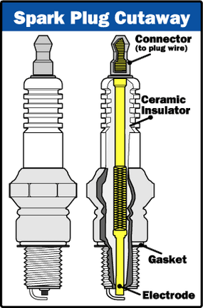 Spark plug, Ignition, Internal Combustion & Automotive