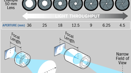 What Is Aperture?