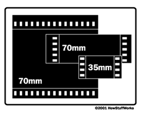 IMAX胶片库存大约是35mm胶片库存的10倍。“border=