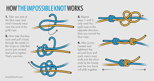 Instructions for tying the impossible knot.