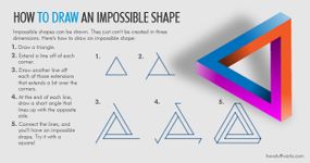 impossible shapes diagram