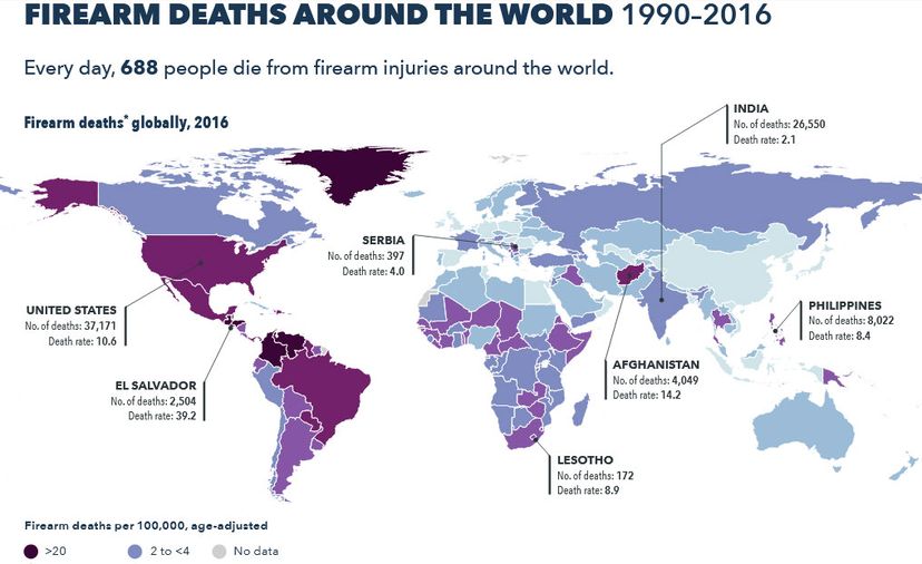 infographic of Firearm Statistics Around the World.