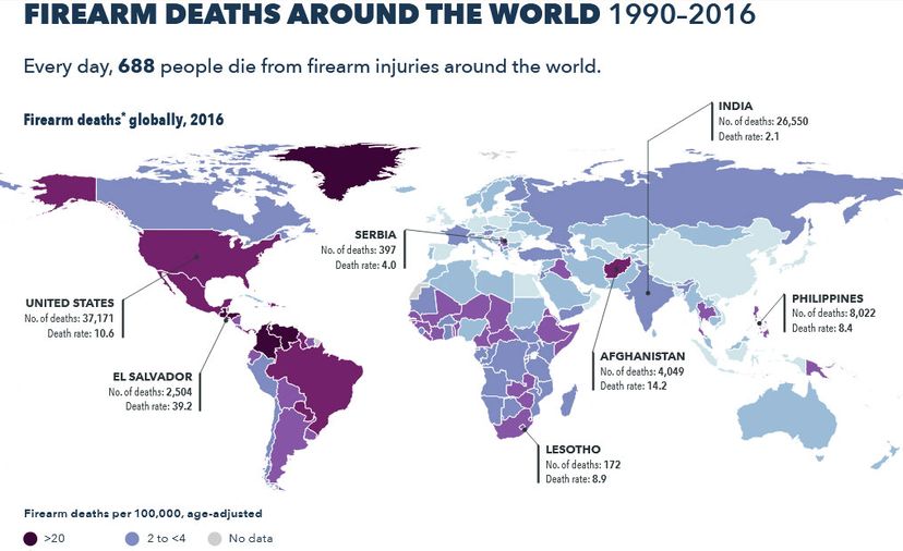 世界各地的枪支统计信息图表。“border=