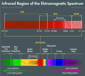 Infrared Thermography Explained