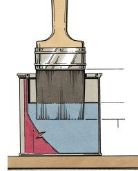 ©2006出版物国际有限公司从未浸刷超过三分之一油漆刷毛的长度。如果你这样做,刷将成为几乎不可能的清洁。”border=