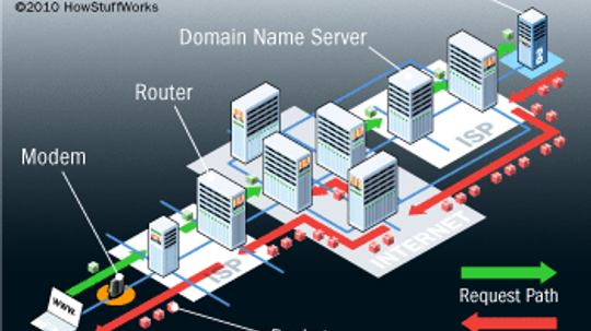 How does the Internet work?