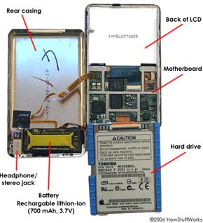 当你能看到iPod硬件时，它更容易解释。拆开一个iPod，看看里面这些iPod硬件图片。“border=