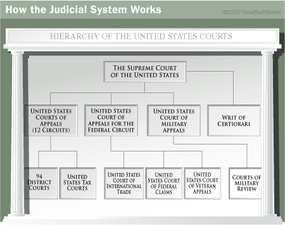 judiciary system