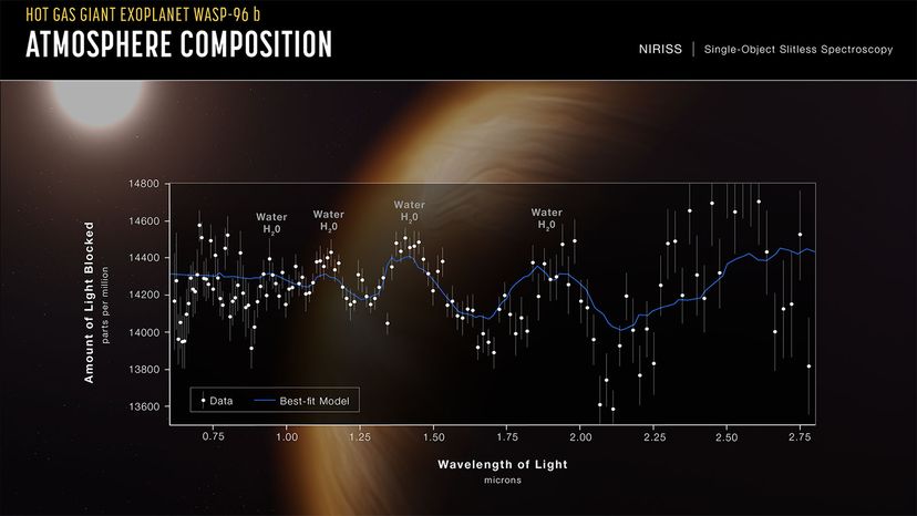 热气巨星系外行星WASP-96 b＂border=