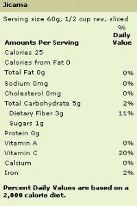 Jicama Nutrition Chart