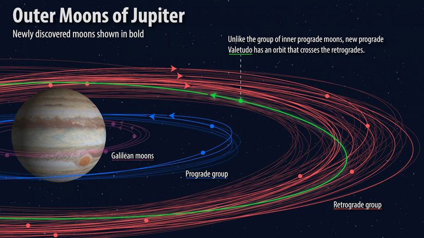 illustration of new Jupiter moons