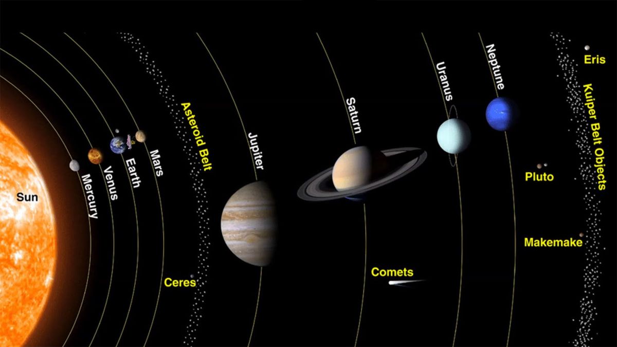 All Big Planets In Order