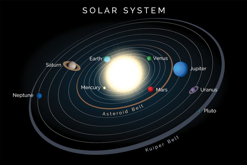 the Kuiper Belt and Solar System