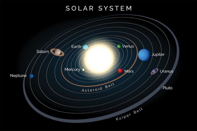 Where Are The The Oort Cloud And Kuiper Belt Located