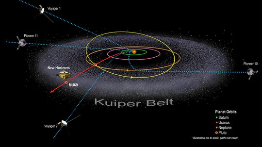 冥王星只是柯伊伯带数以百万计的天体之一”border=