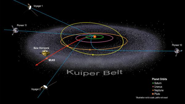 冥王星是柯伊伯带中数以百万计的对象之一”border=