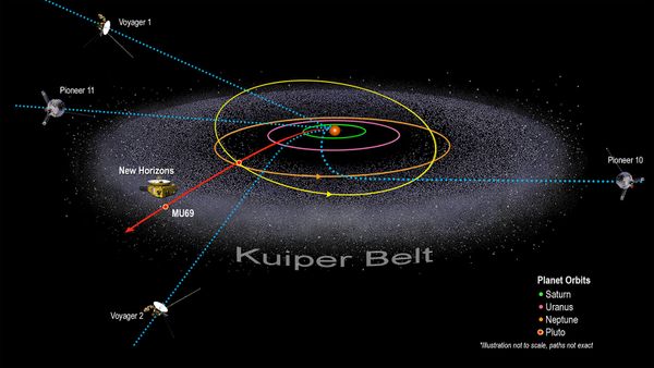 冥王星是柯伊伯带中数以百万计的对象之一”border=