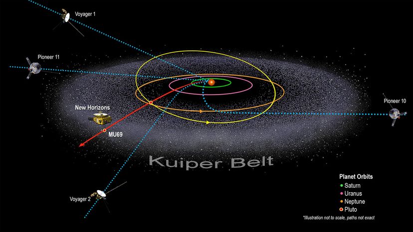 Kuiper Belt, space probes