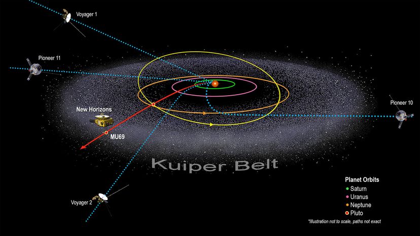 galaxy belt space