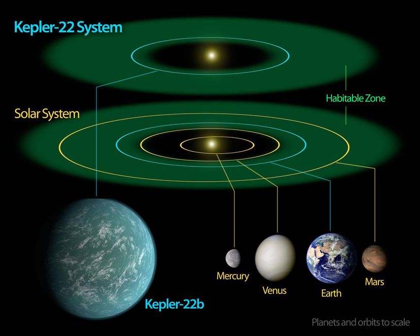 Kepler-22