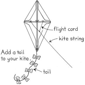 Kite Activities for Kids