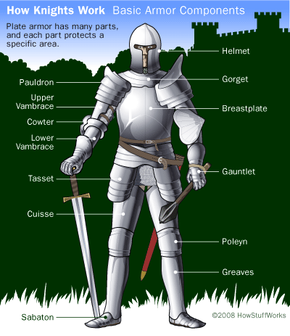 Armor and Weapons | HowStuffWorks