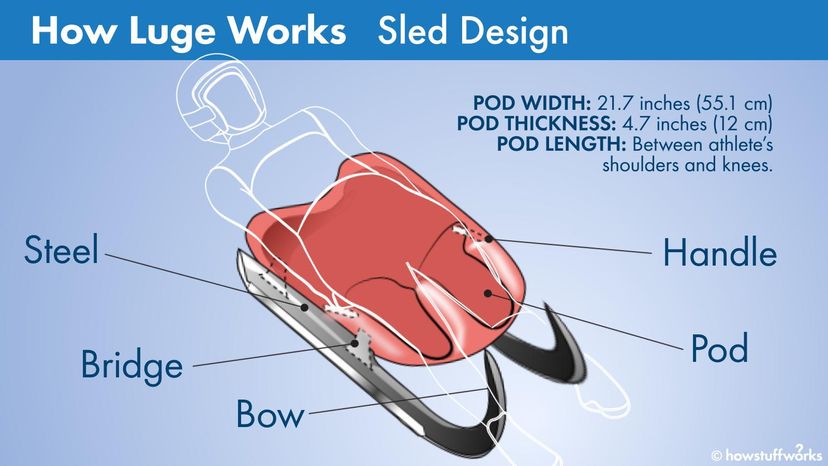 luge sled