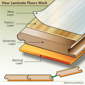 What is a Floating Floor: The Basics