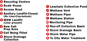 图4。此概览显示堆填区的支承站及结构。该图纸是根据北卡罗来纳州罗利的北威克郡垃圾填埋场的结构设计的。＂border=