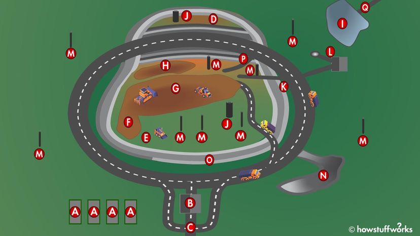 overview of a landfill