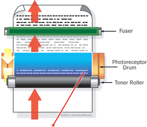 Austin Copier Leasing - Service & Repair