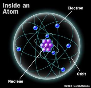 In this simple image of an atom, you can see the electrons existing in separate orbits as Bohr envisioned.