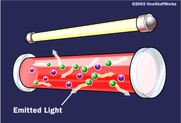 How is laser light on sale produced