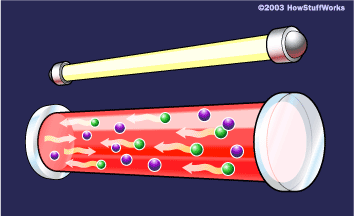 laser diagram