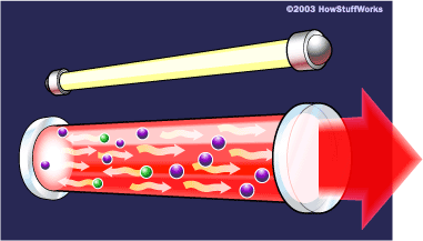 Laser diagram